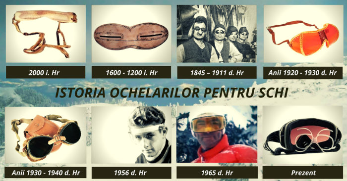 Evolutia ochelarilor pentru schi de-a lungul timpului